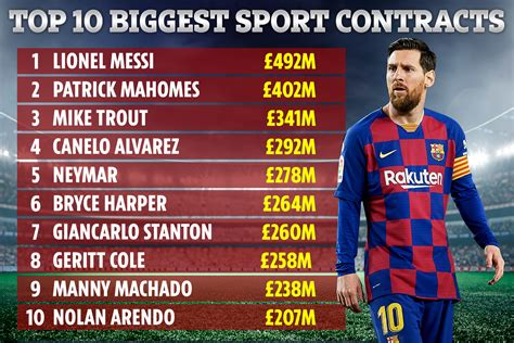 lionel messi biggest contract.